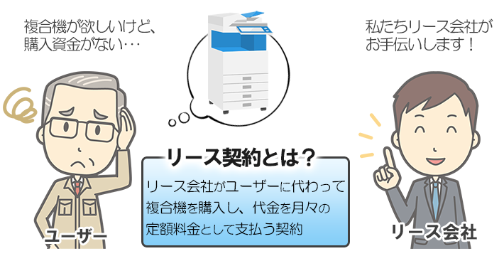複合機のリース契約について